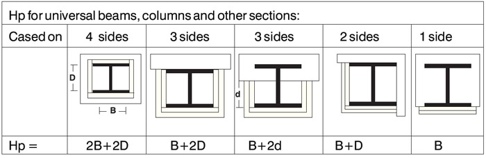 Structural Steel Cladding 2
